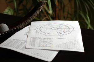 Обрядовый гороскоп с 20 апреля по 17 мая