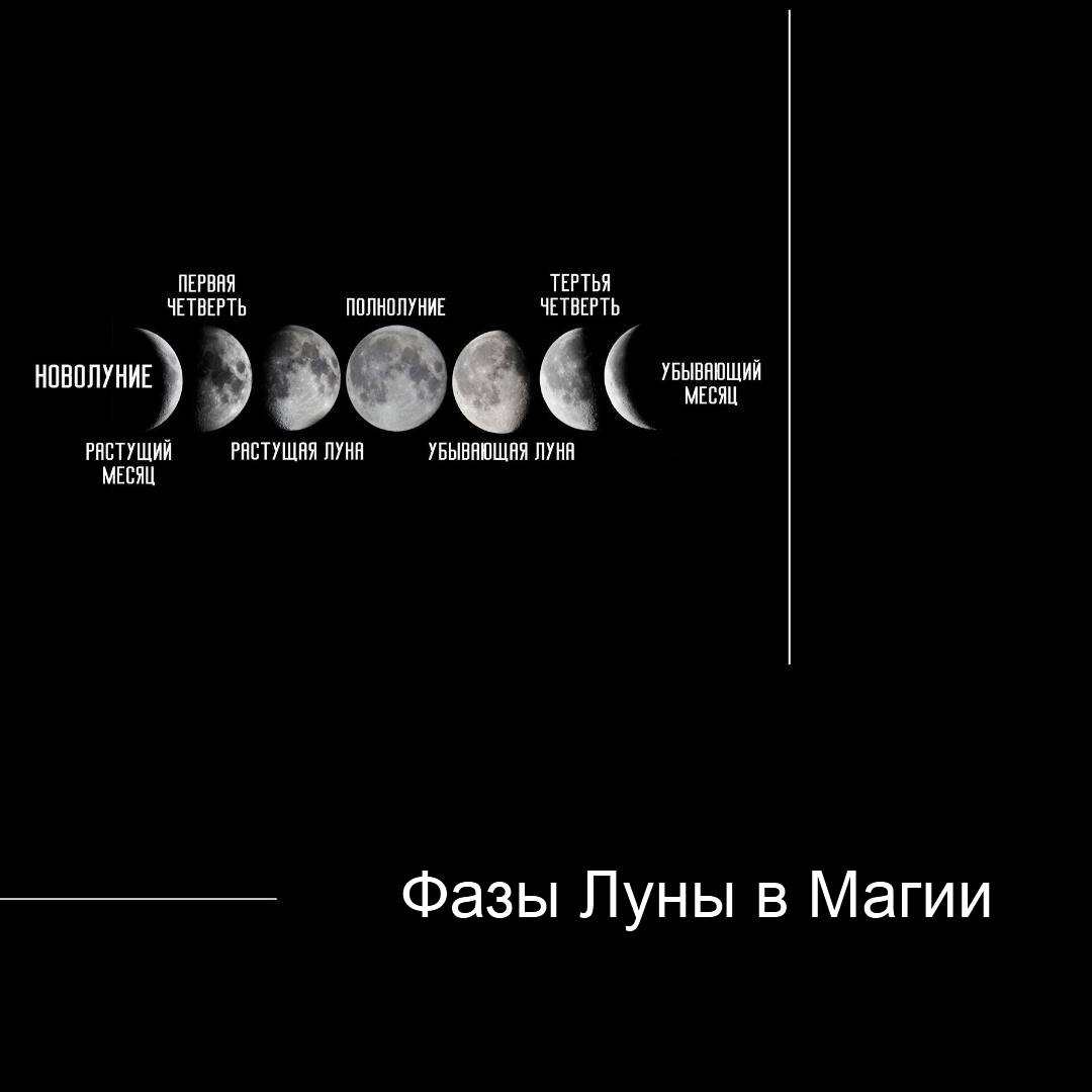 Новая луна в апреле 2024. Фазы Луны. Первая четверть Луны. Последняя четверть Луны. Фаза Луны первая четверть.