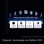 Лунный календарь на Ноябрь 2021